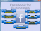 Facebook For Business Software