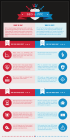 Infographics IM Edition